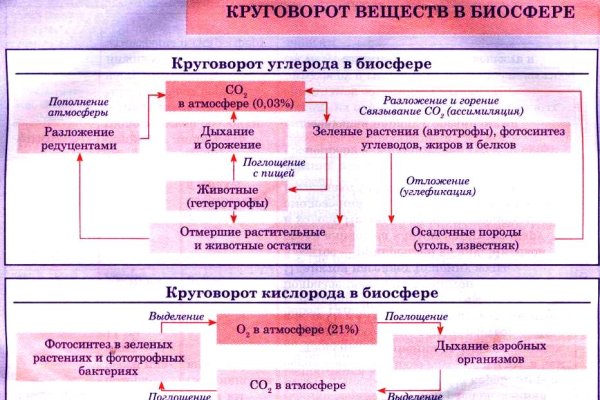 Кракен это площадка