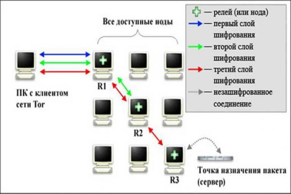 Кракен даркнет рабочая ссылка