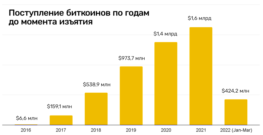 Рабочая ссылка кракен в тор